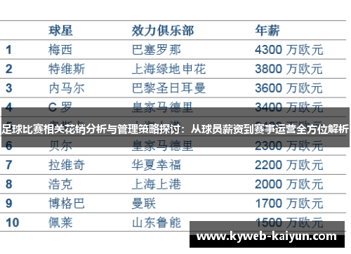 足球比赛相关花销分析与管理策略探讨：从球员薪资到赛事运营全方位解析