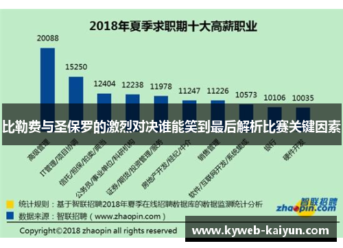 比勒费与圣保罗的激烈对决谁能笑到最后解析比赛关键因素